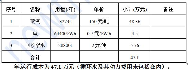 2024新澳门免费原料大全