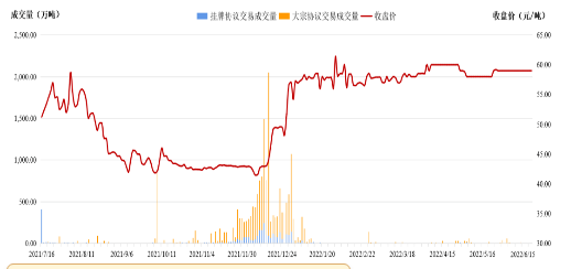 企业微信截图_16607152905452.png